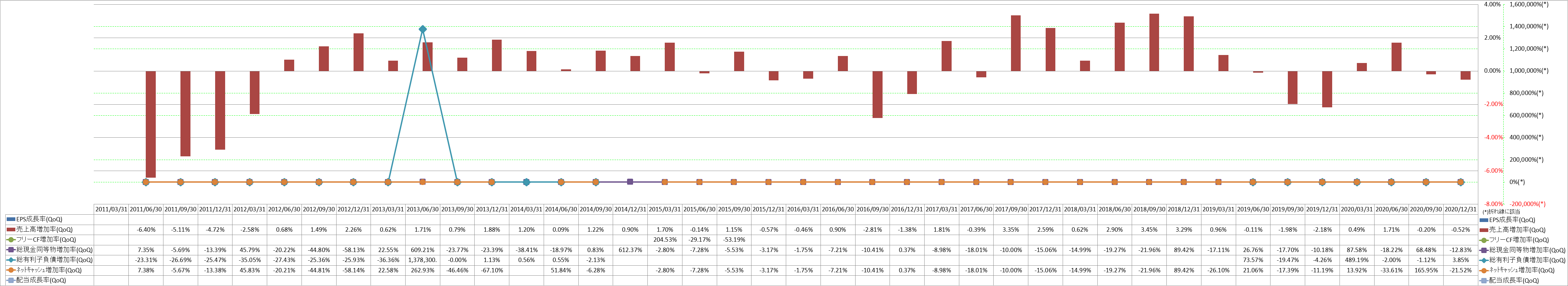 growth-rate