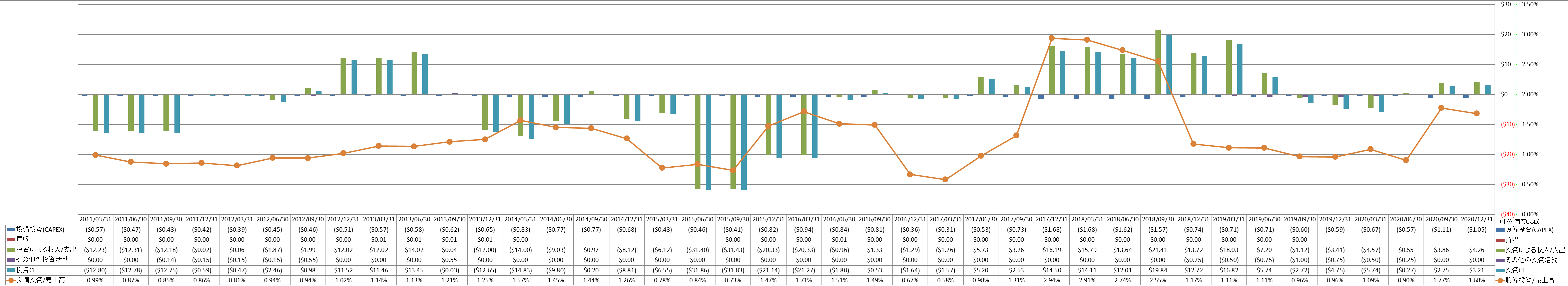 investing-cash-flow