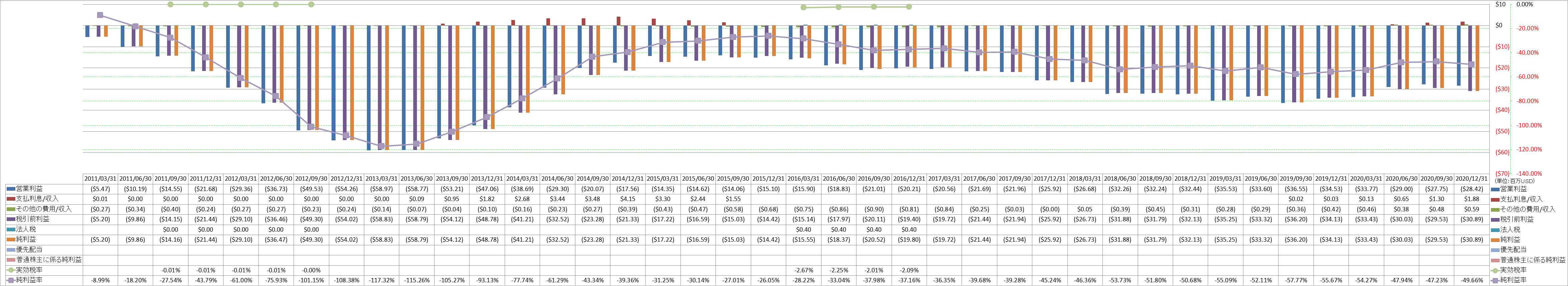 net-income