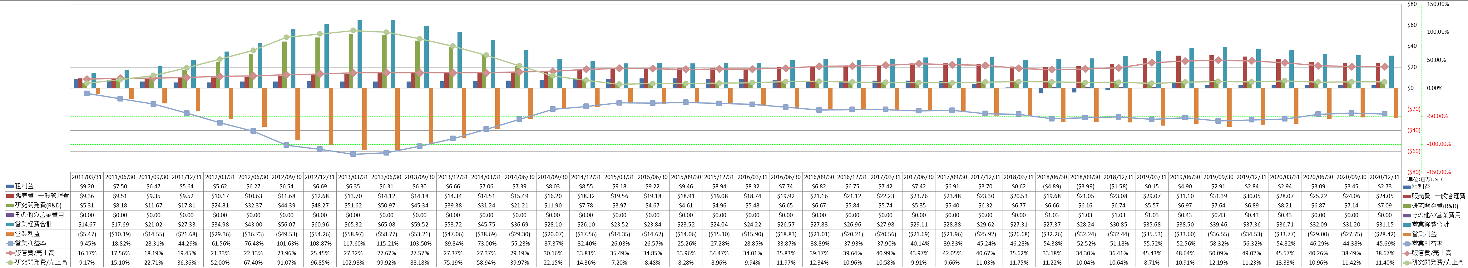 operating-income