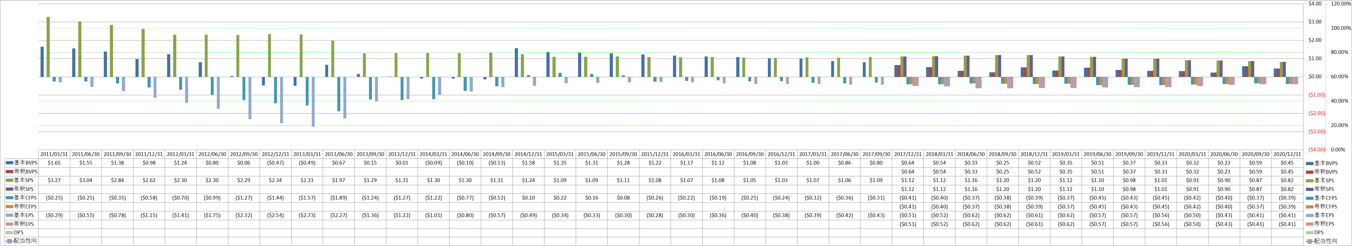 per-share-data-1