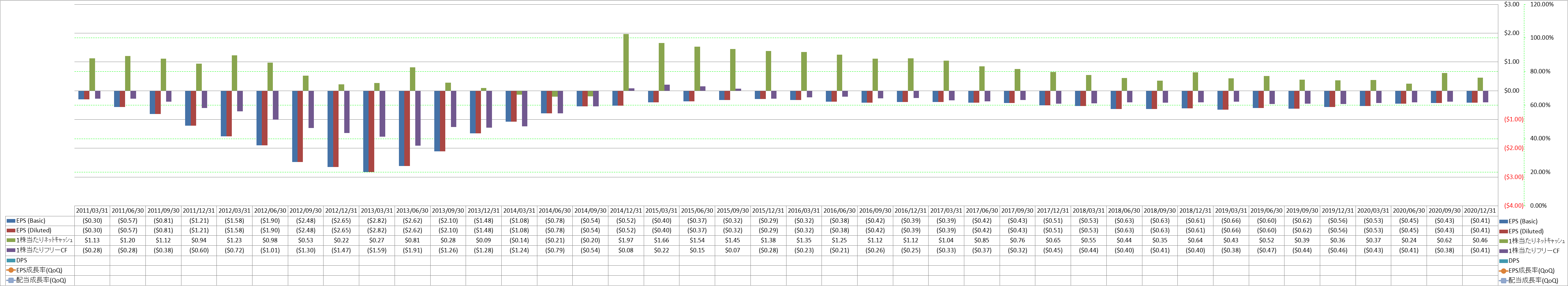 per-share-data-2