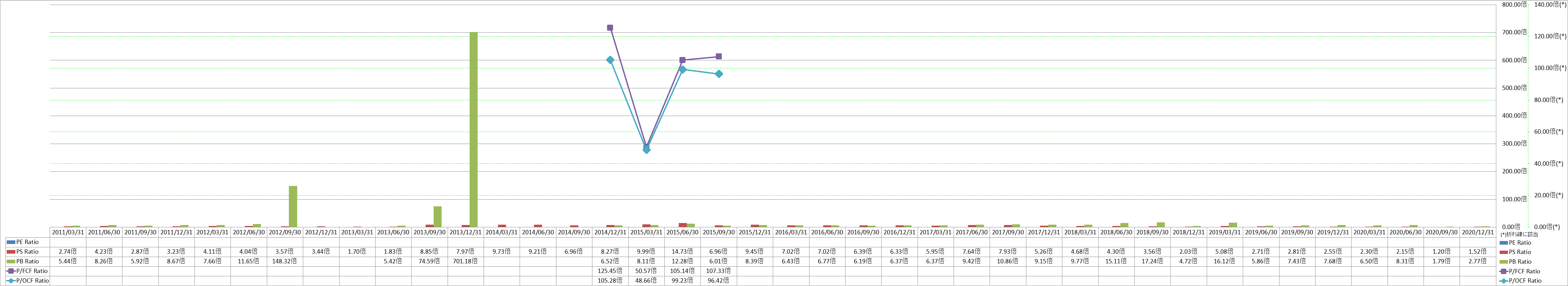 per-share-data-3