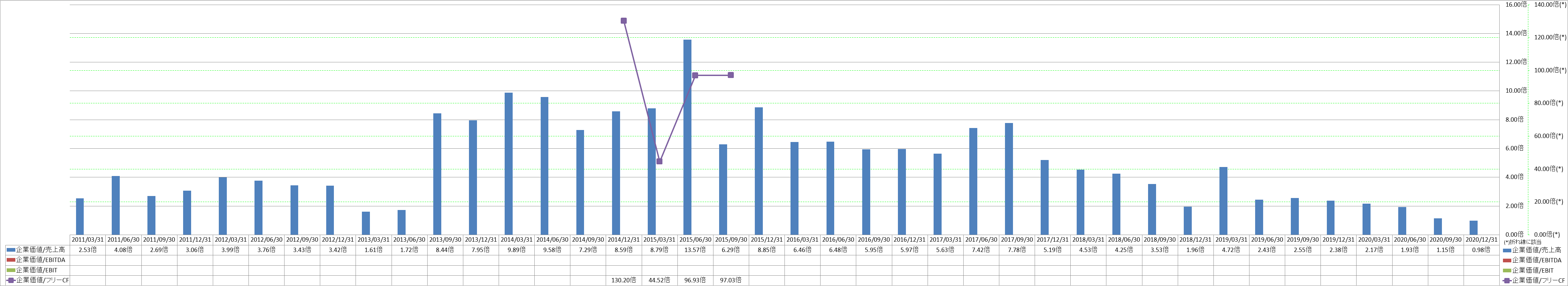 per-share-data-4