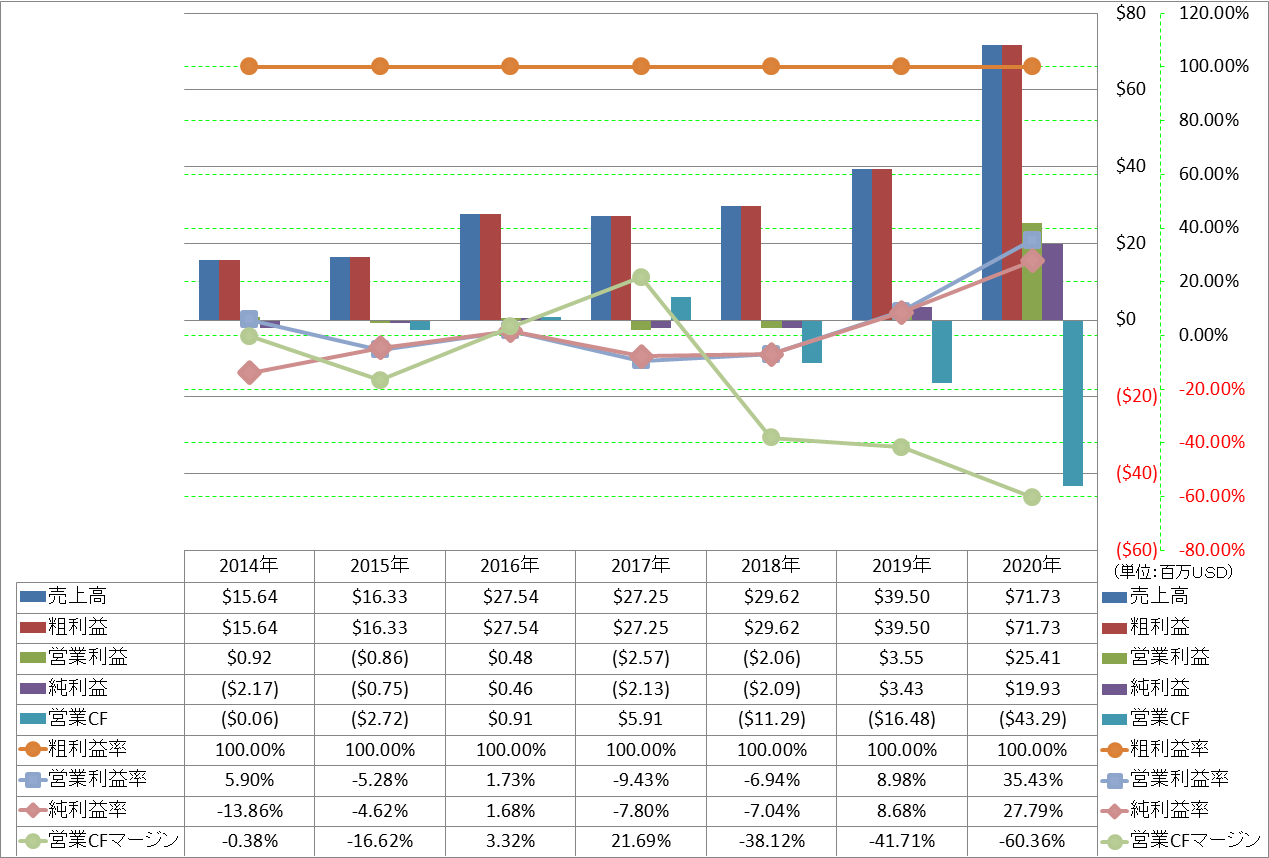 Profitability-1