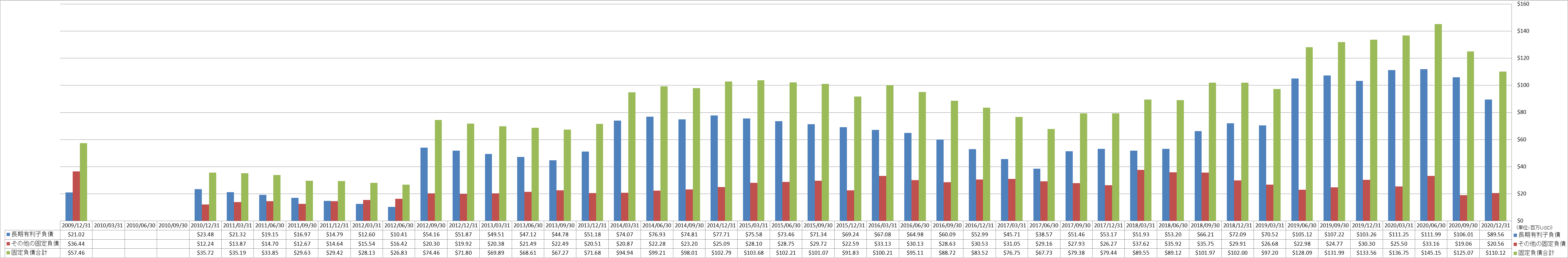 long-term-liabilities