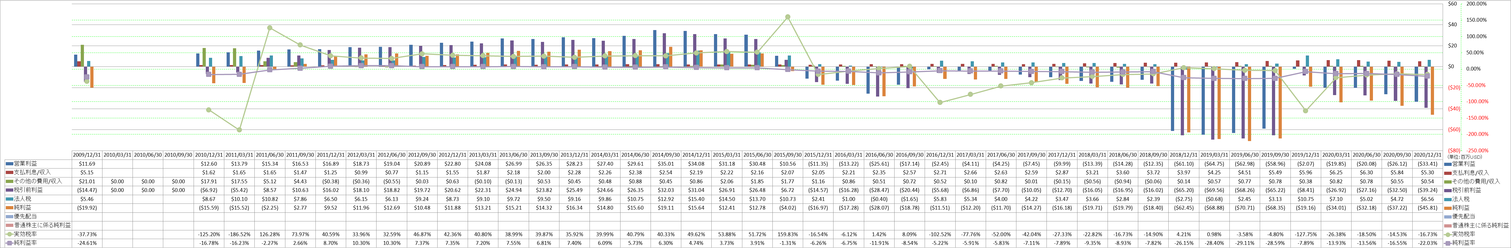 net-income