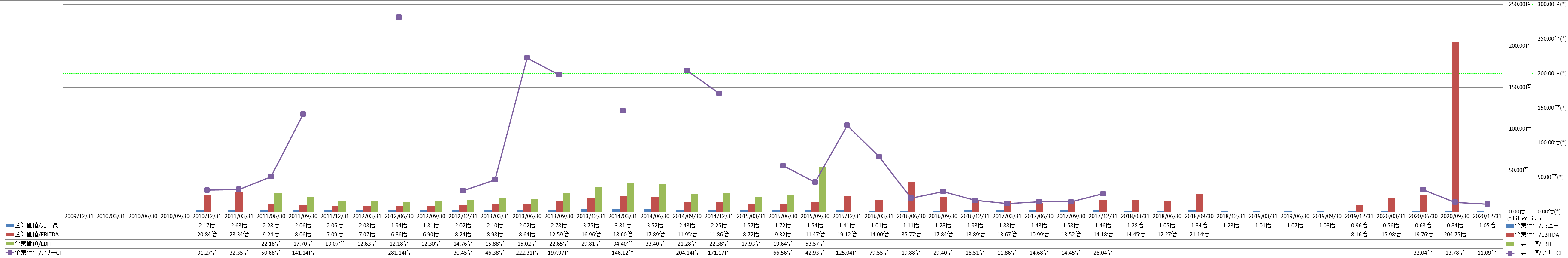 per-share-data-4