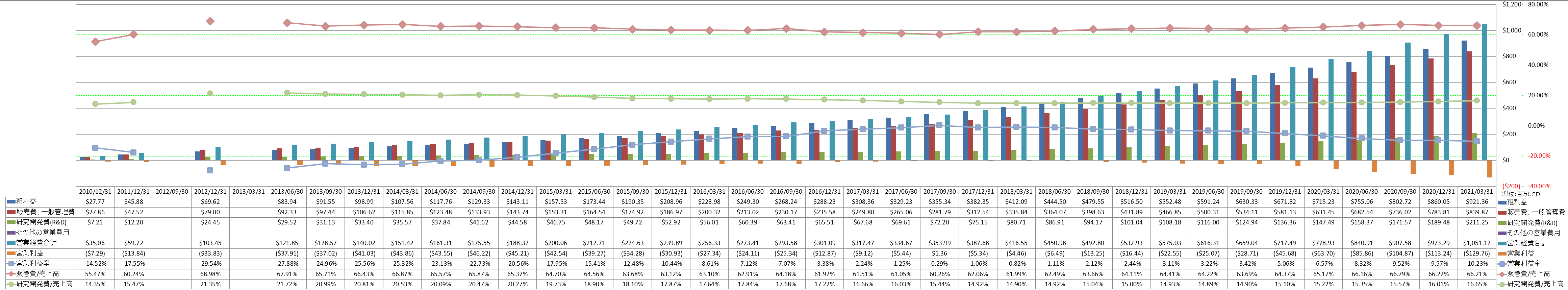 operating-income