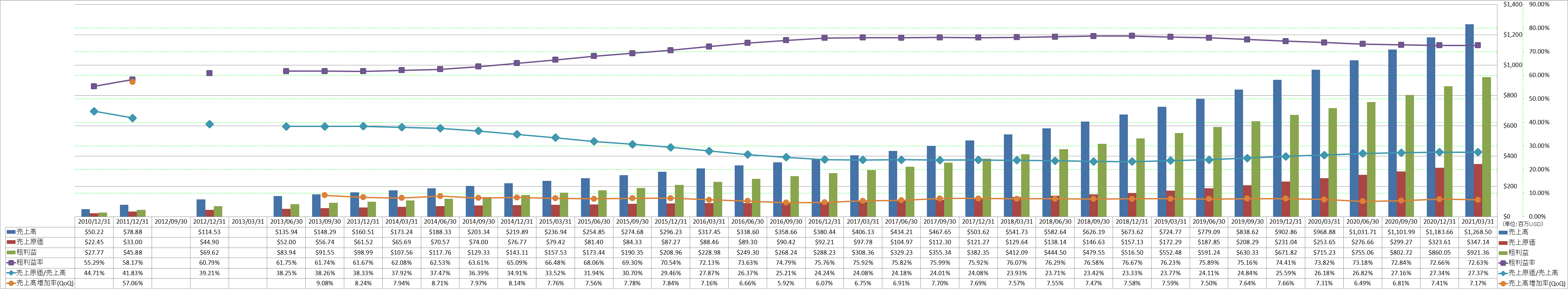 revenue