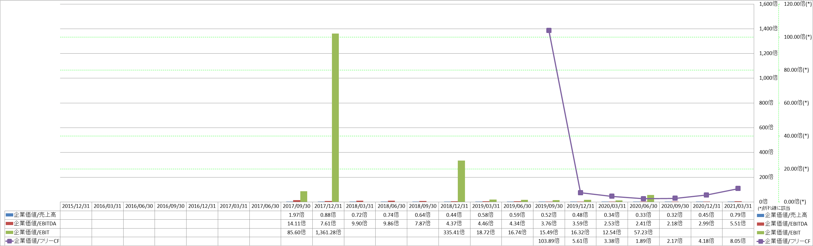 per-share-data-4