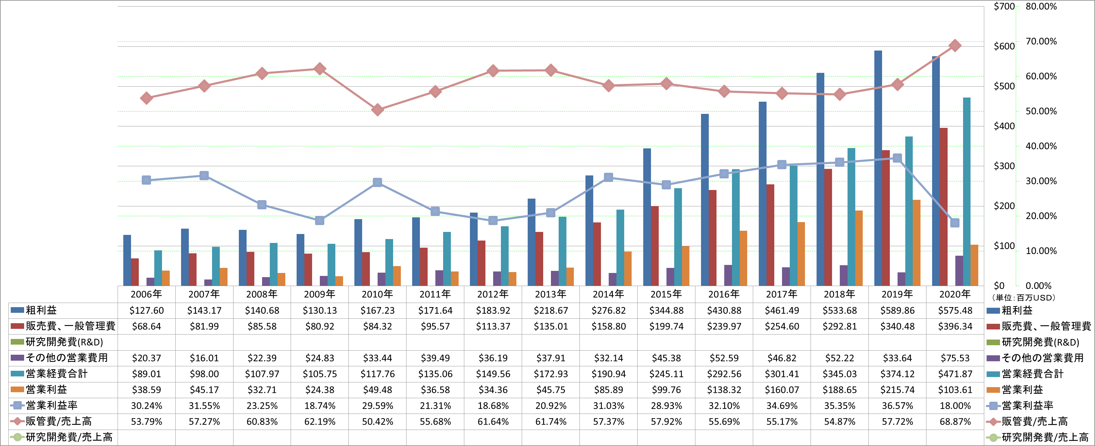 operating-income