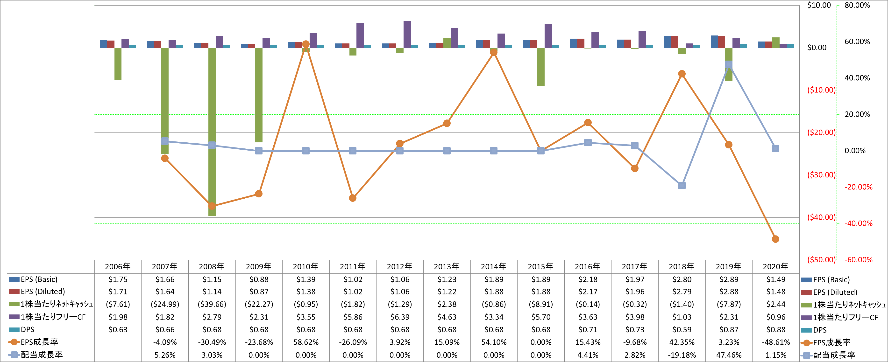 per-share-data-2