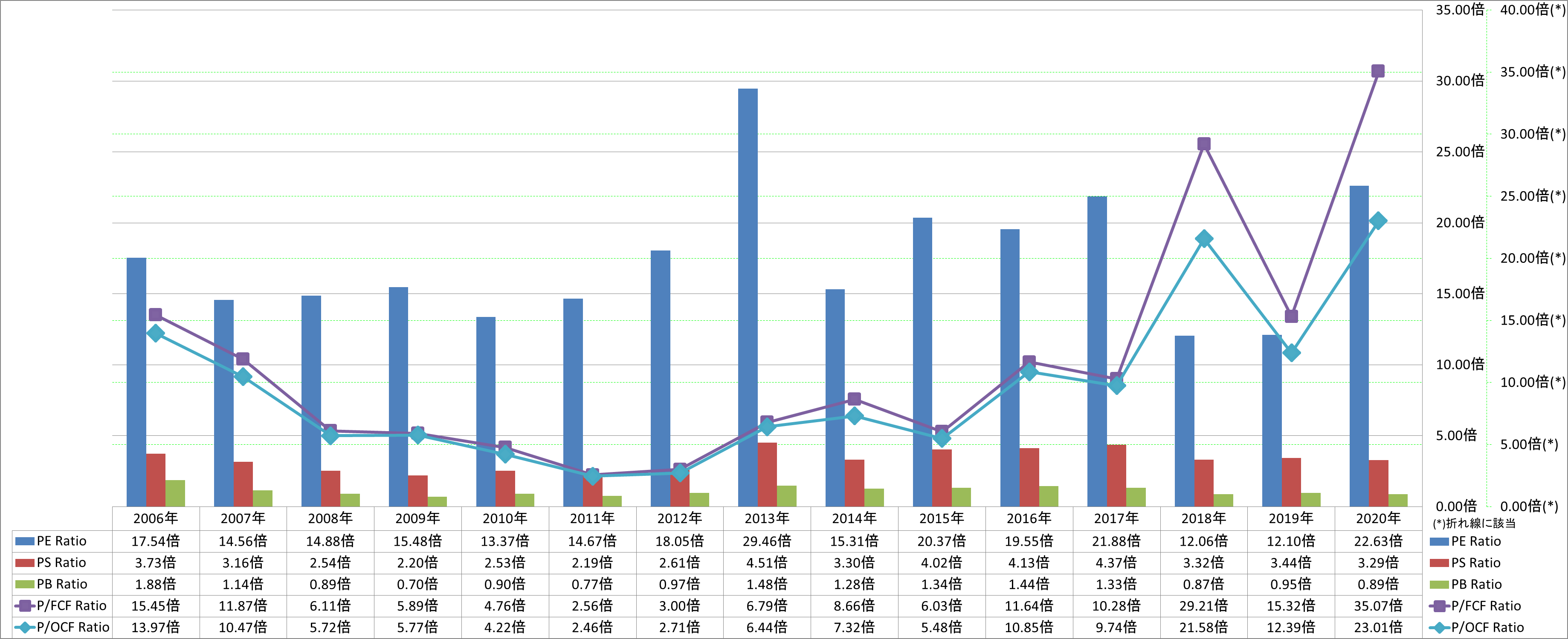 per-share-data-3