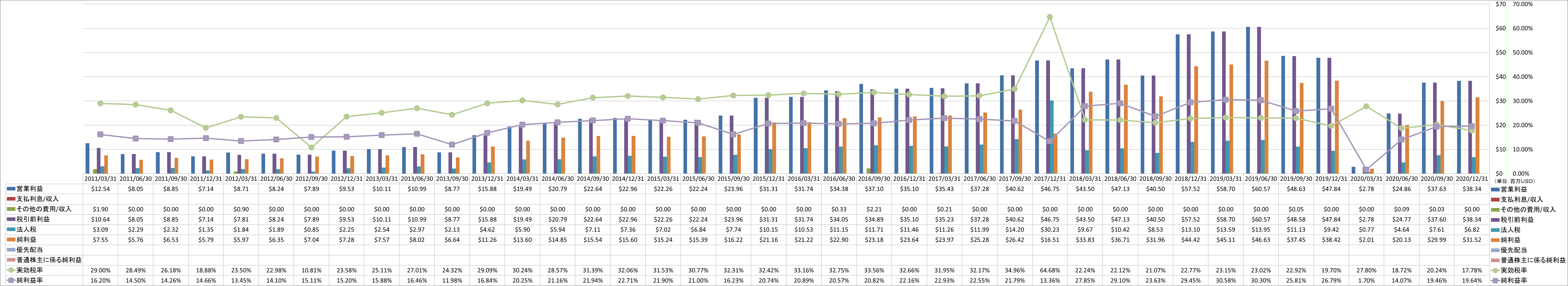 net-income