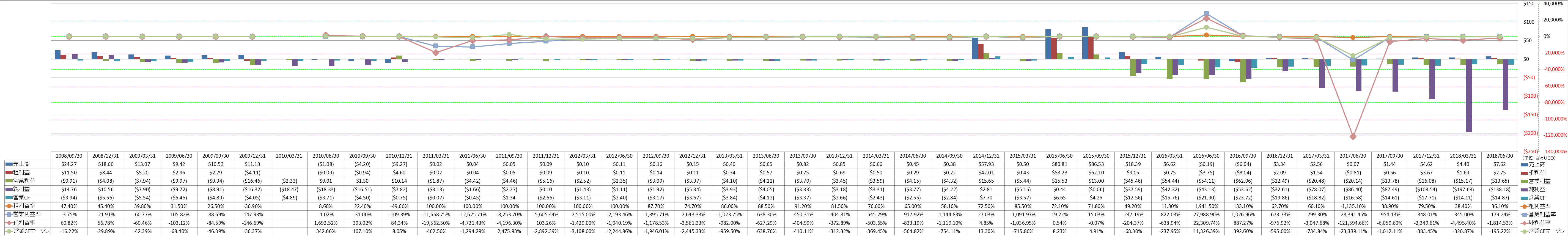 Profitability-1