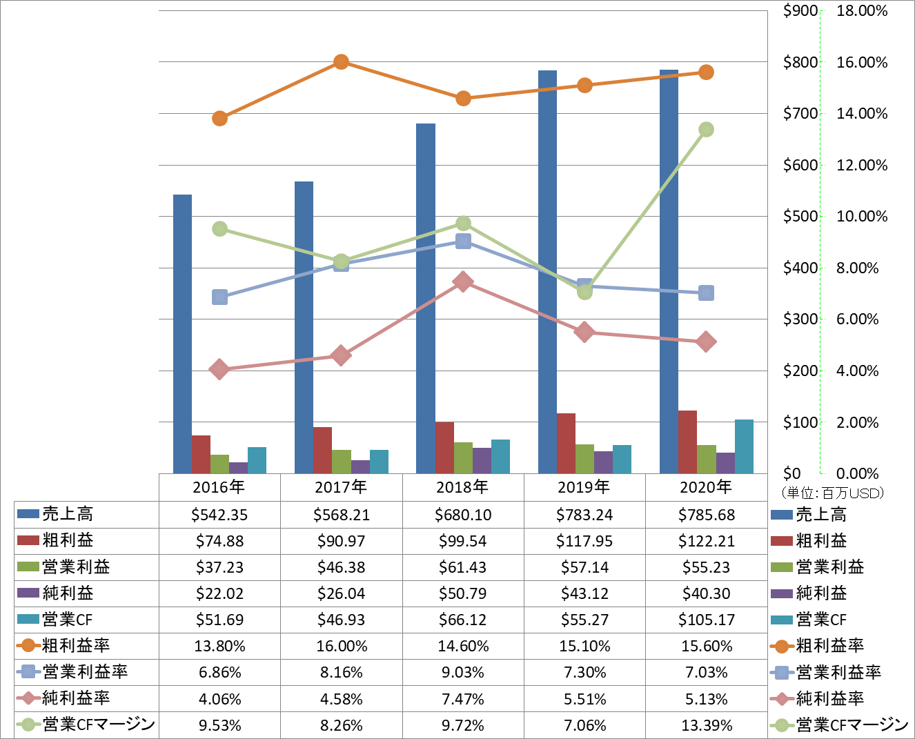 Profitability-1