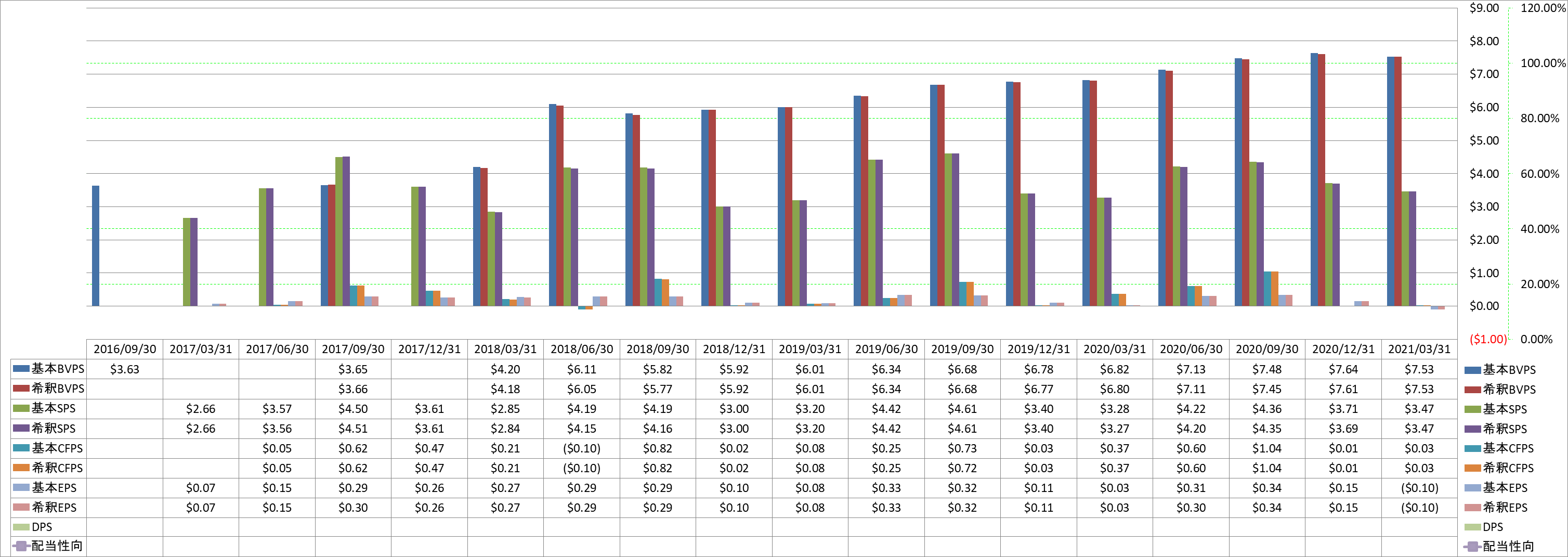 per-share-data-1