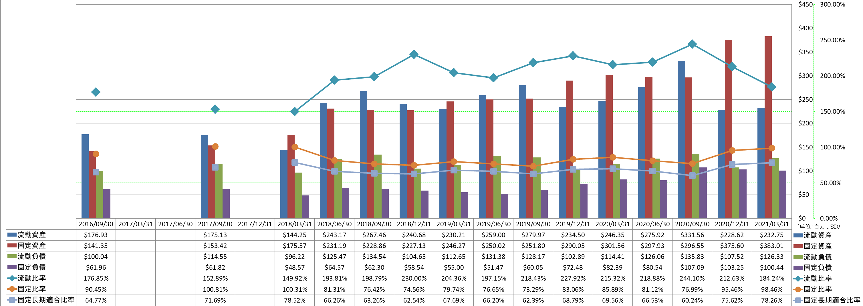 financial-soundness-2