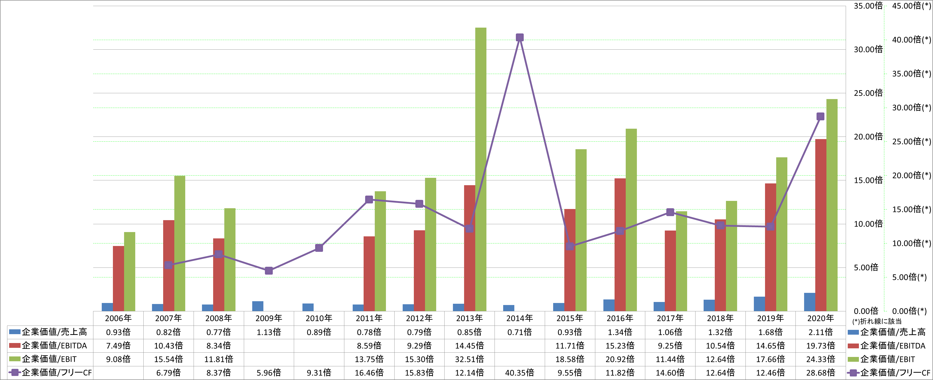 per-share-data-4