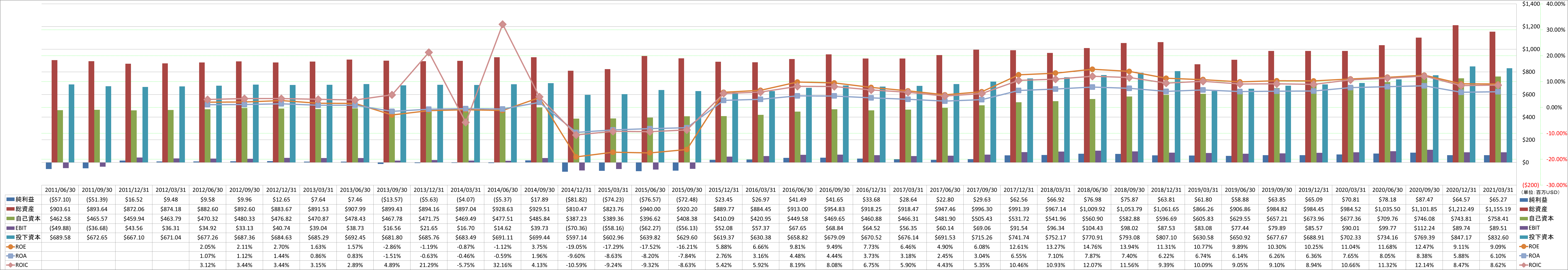 profitability-2