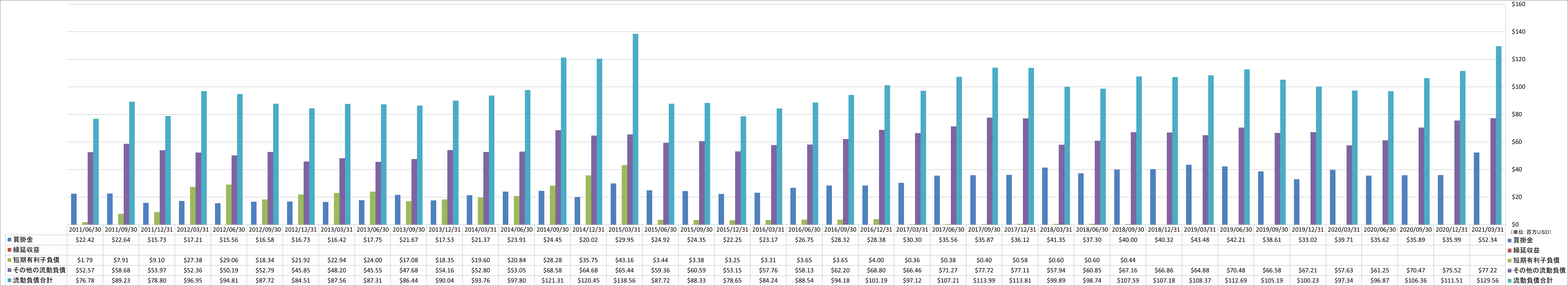 current-liabilities