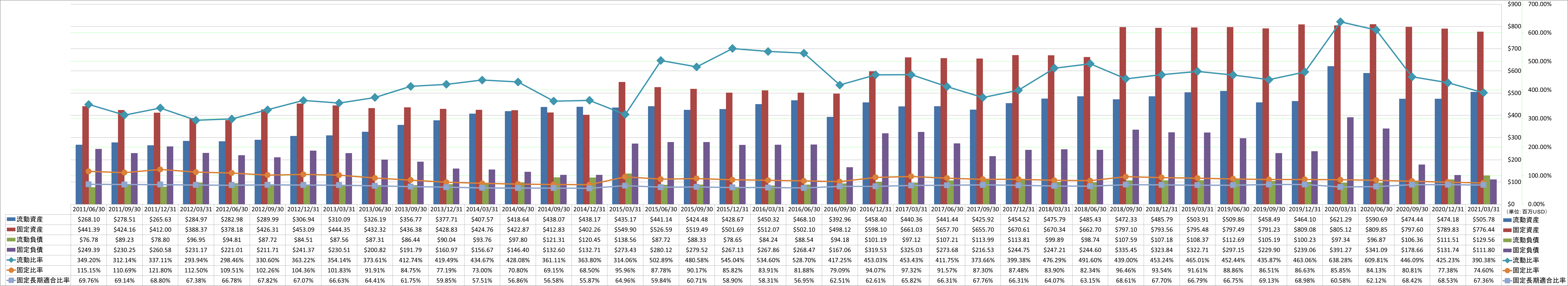 financial-soundness-2