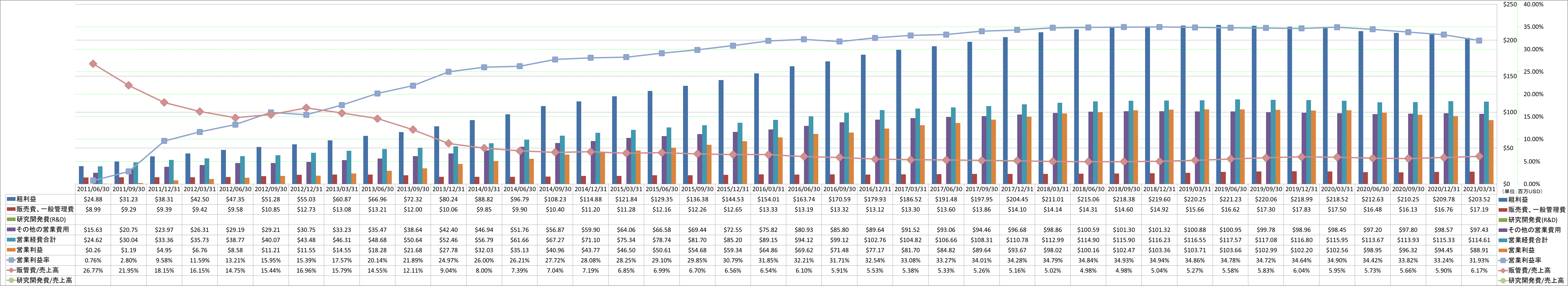 operating-income