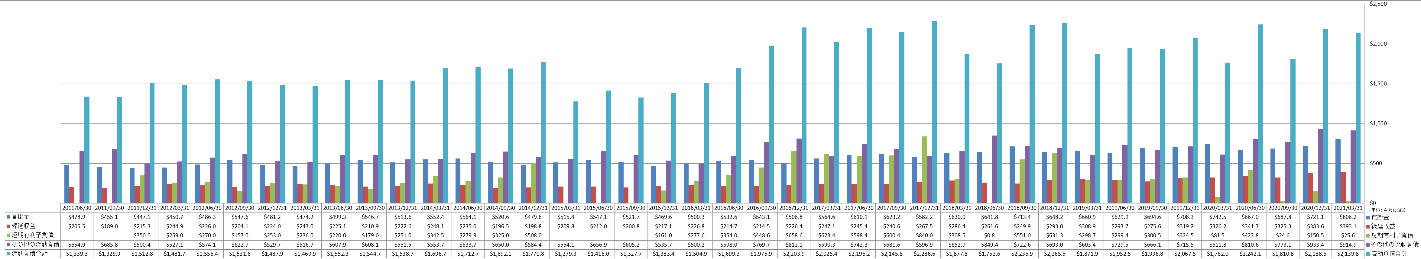 current-liabilities