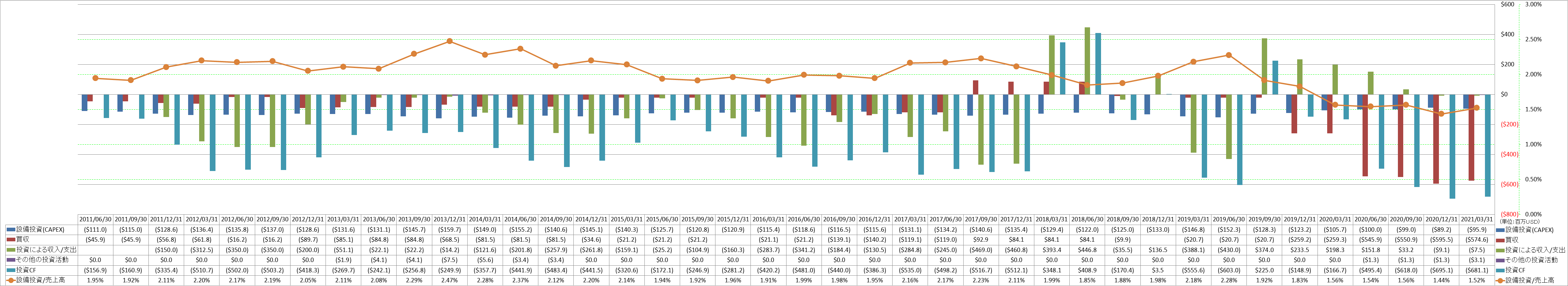 investing-cash-flow