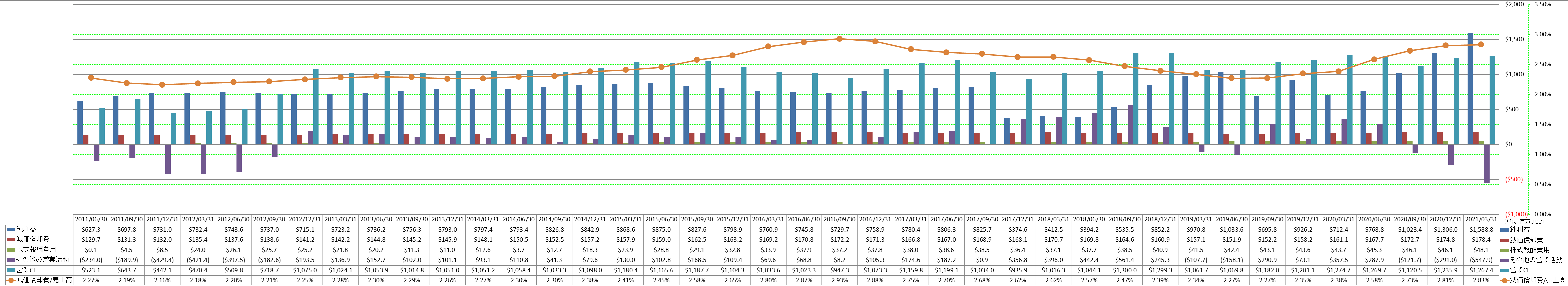 operating-cash-flow