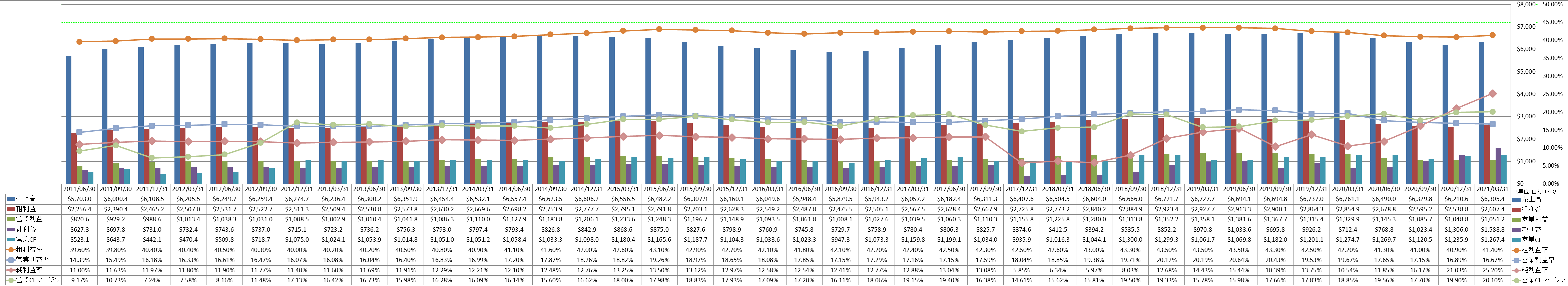 Profitability-1