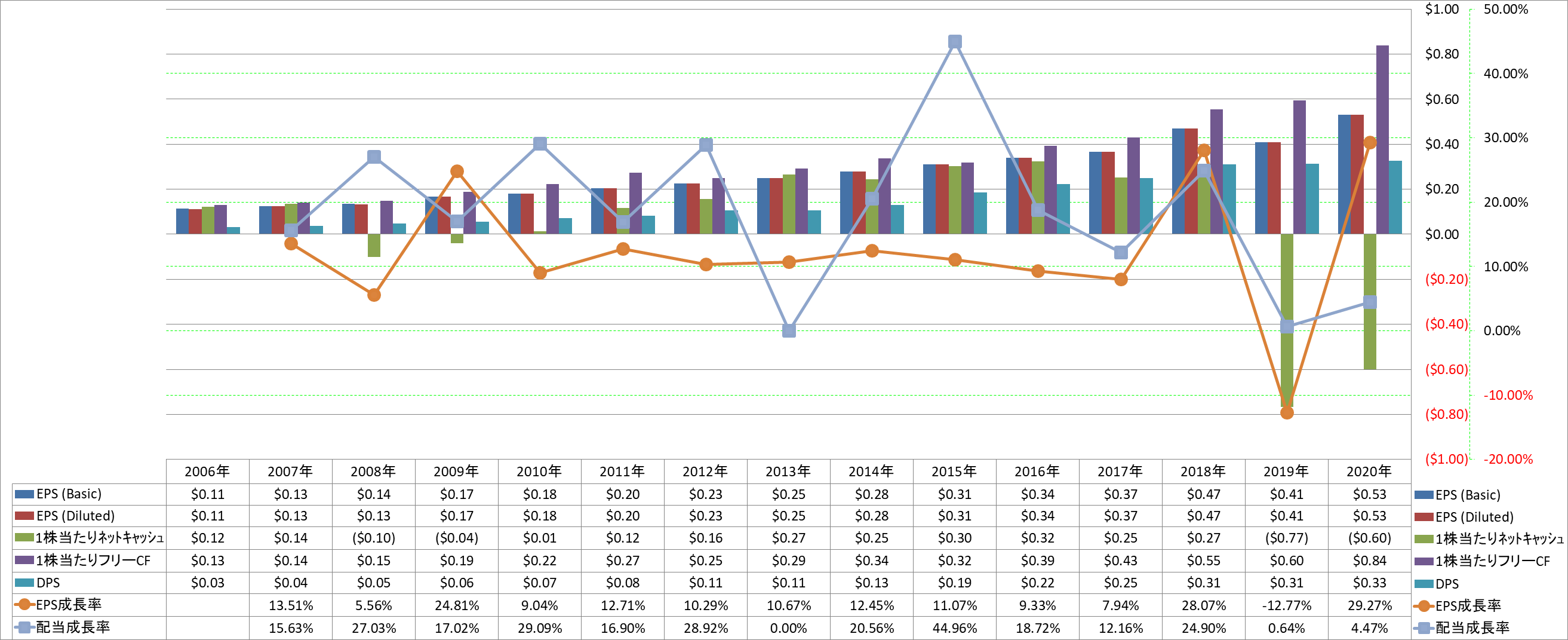 per-share-data-2