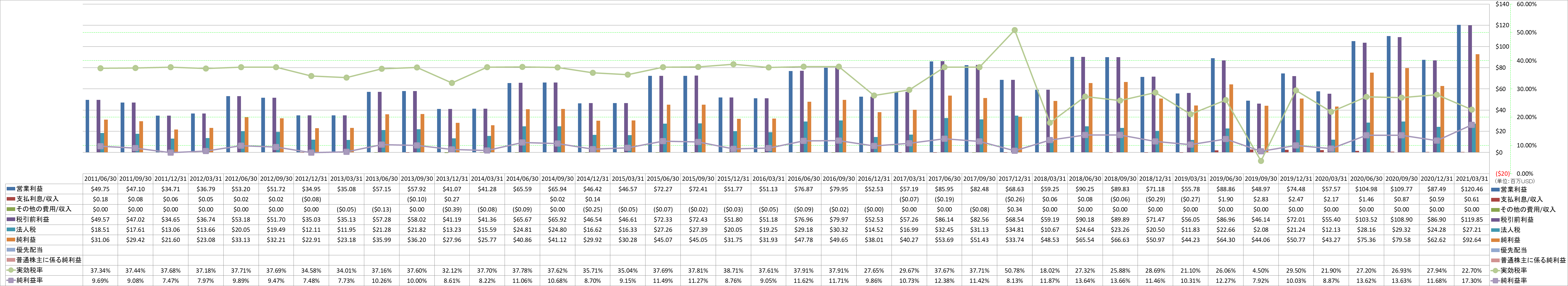 net-income