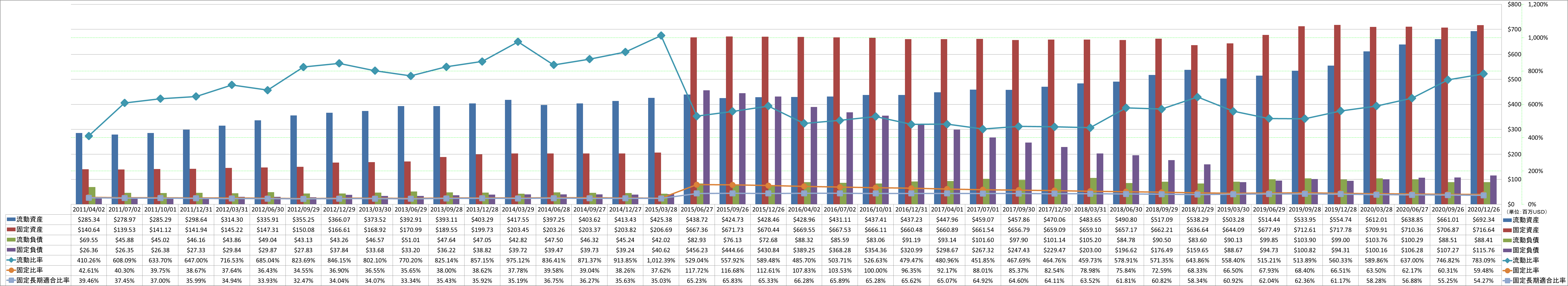 financial-soundness-2