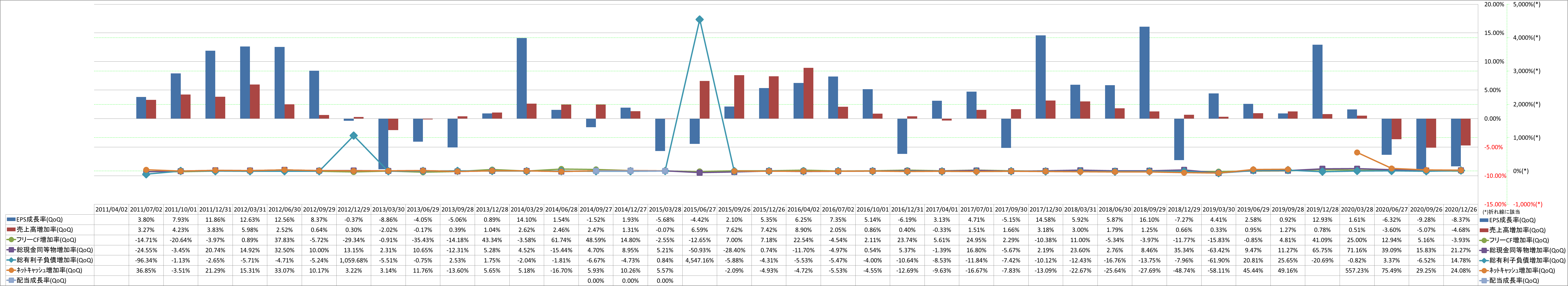 growth-rate