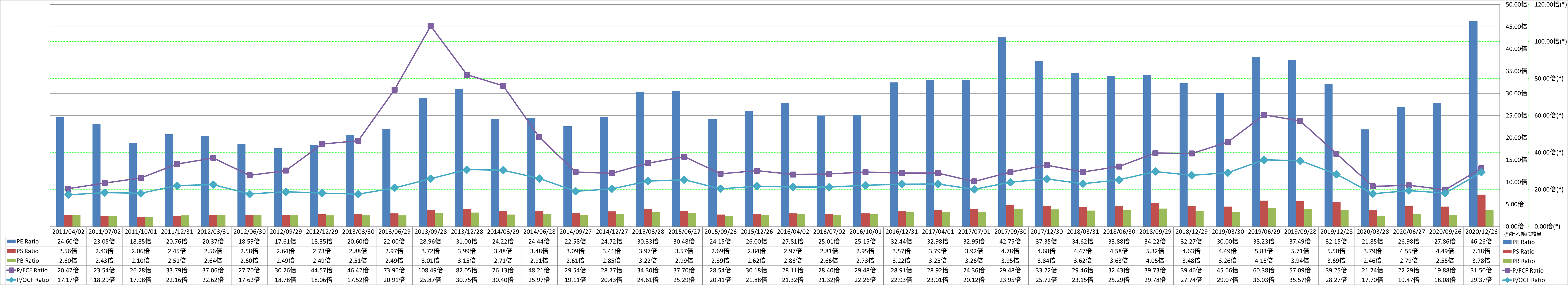 per-share-data-3