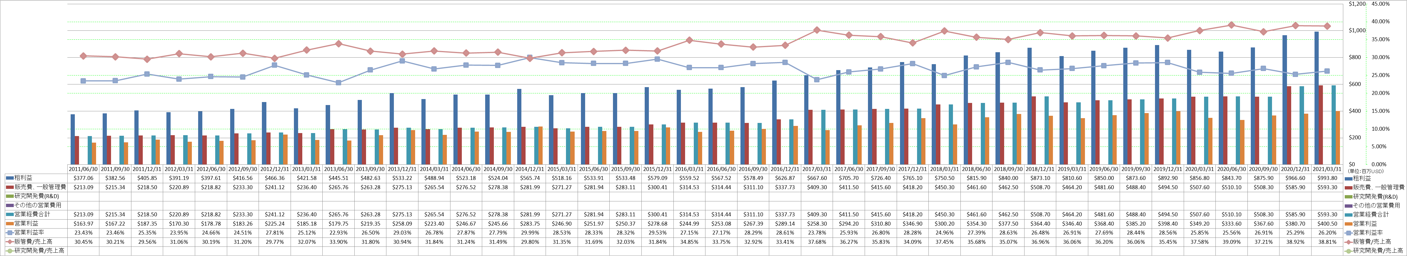 operating-income