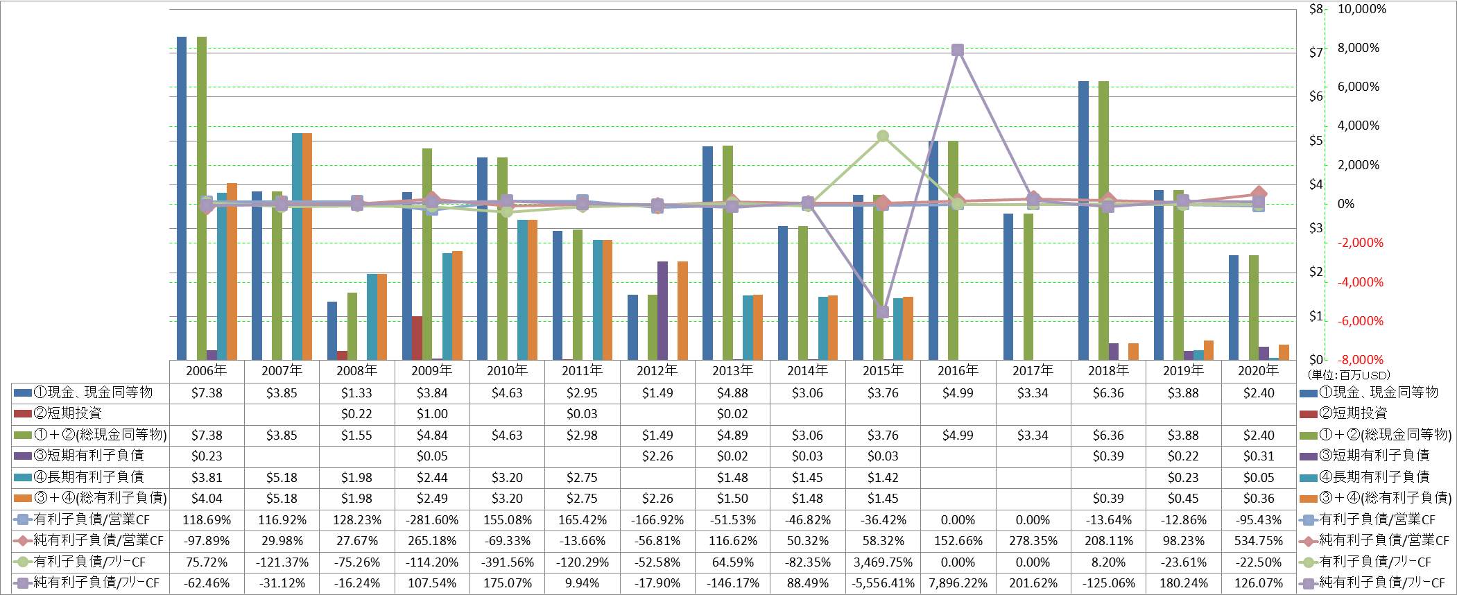 financial-soundness-4