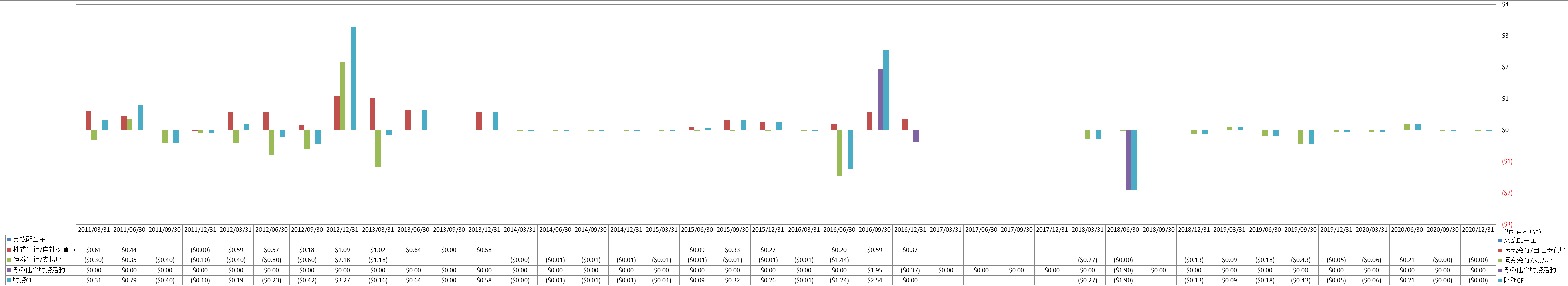 financing-cash-flow