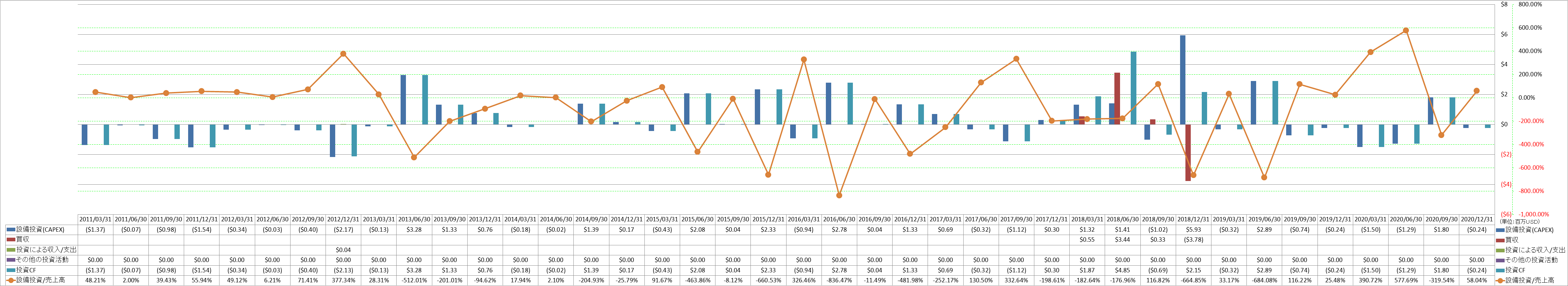 investing-cash-flow