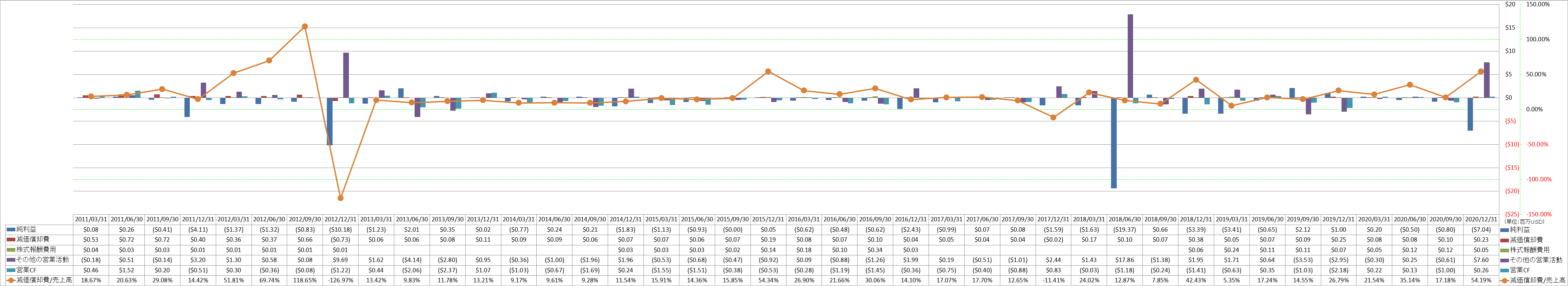 operating-cash-flow