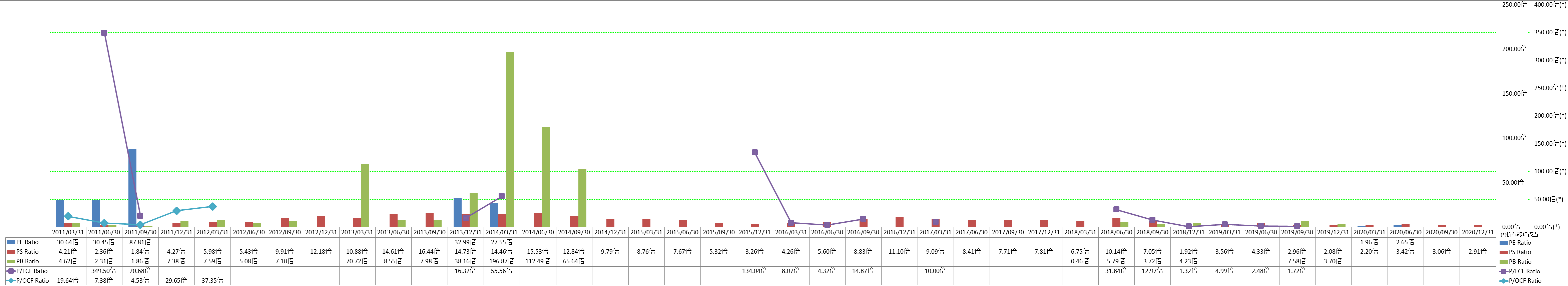 per-share-data-3