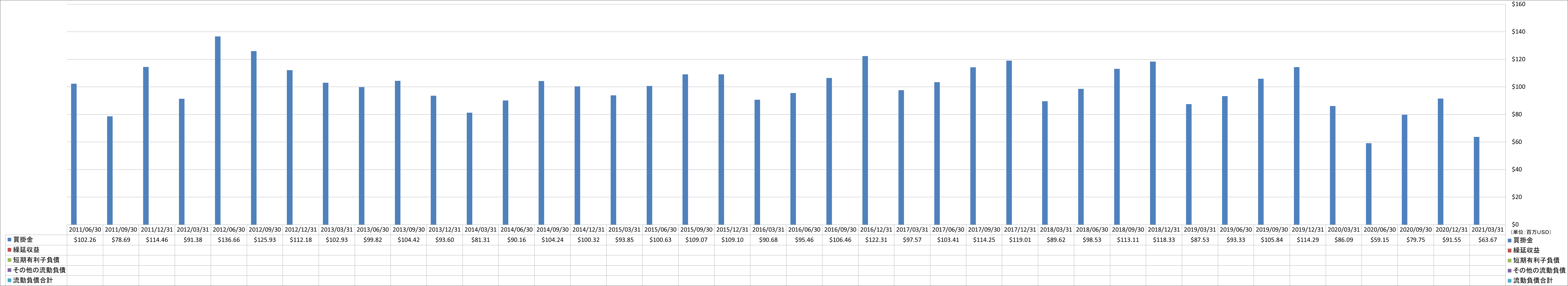 current-liabilities