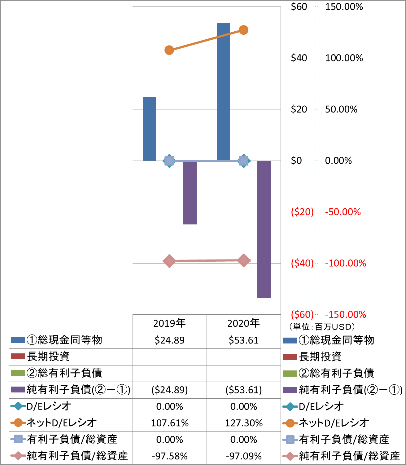 financial-soundness-3