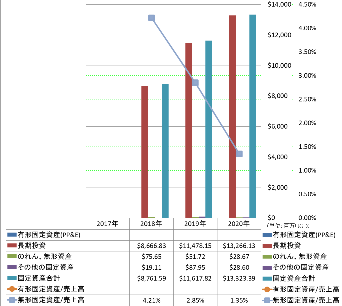 long-term-assets