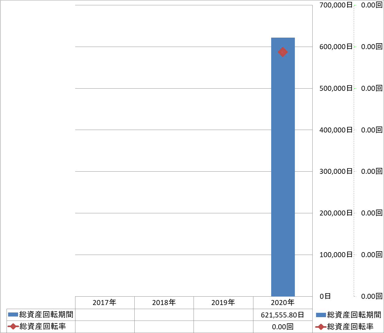 total-assets-turnover