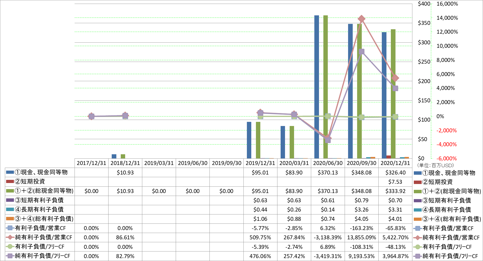 financial-soundness-4