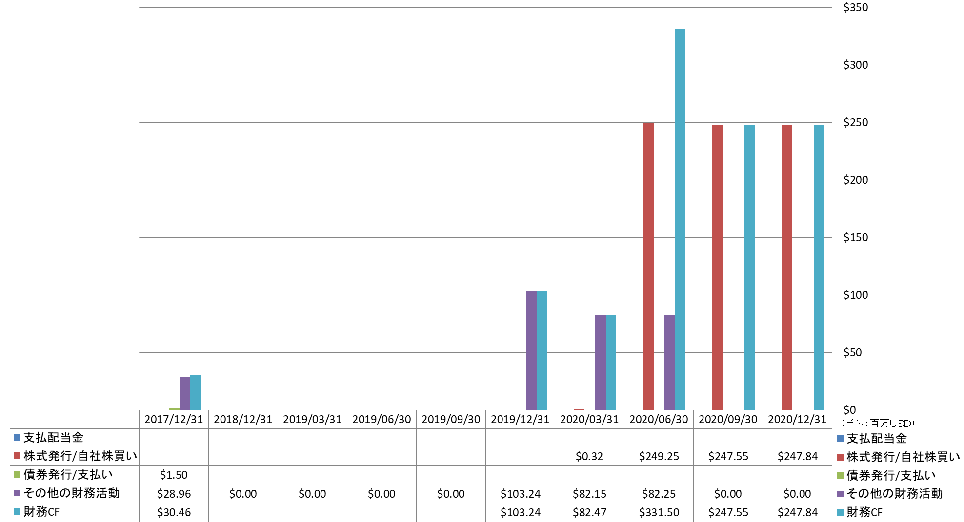 financing-cash-flow