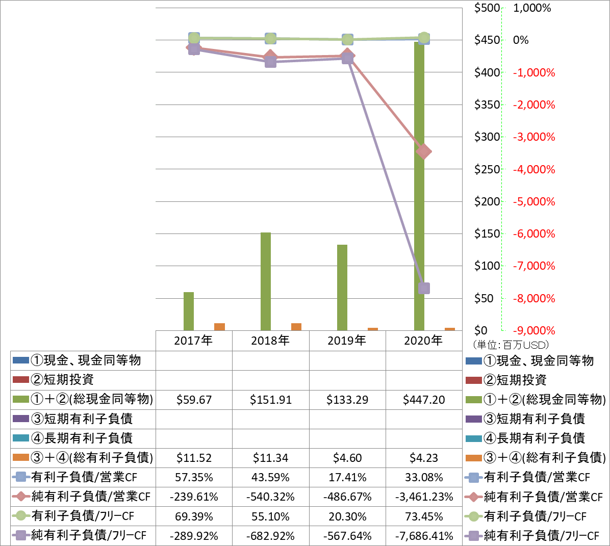 financial-soundness-4